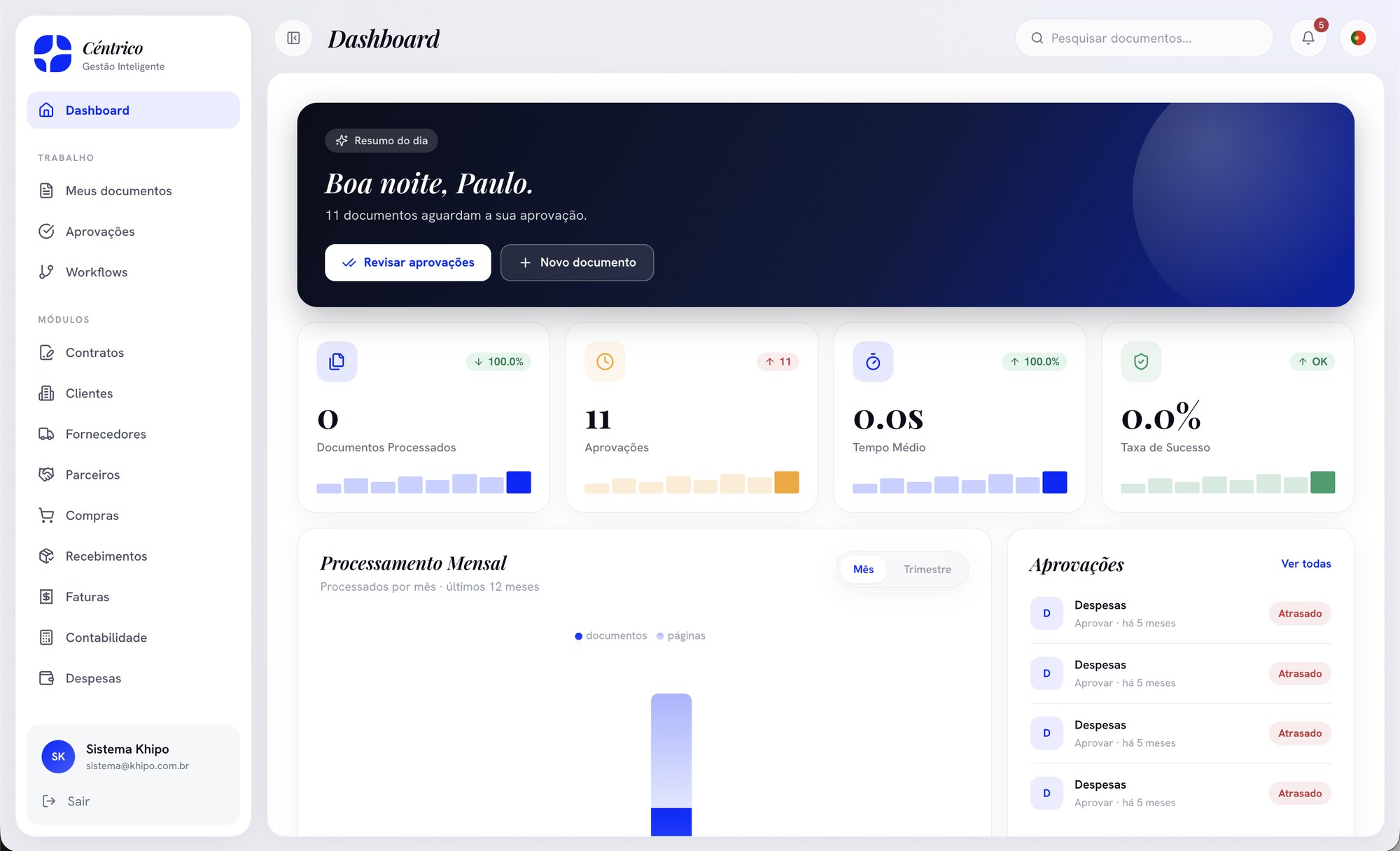 Dashboard: visão geral da operação
