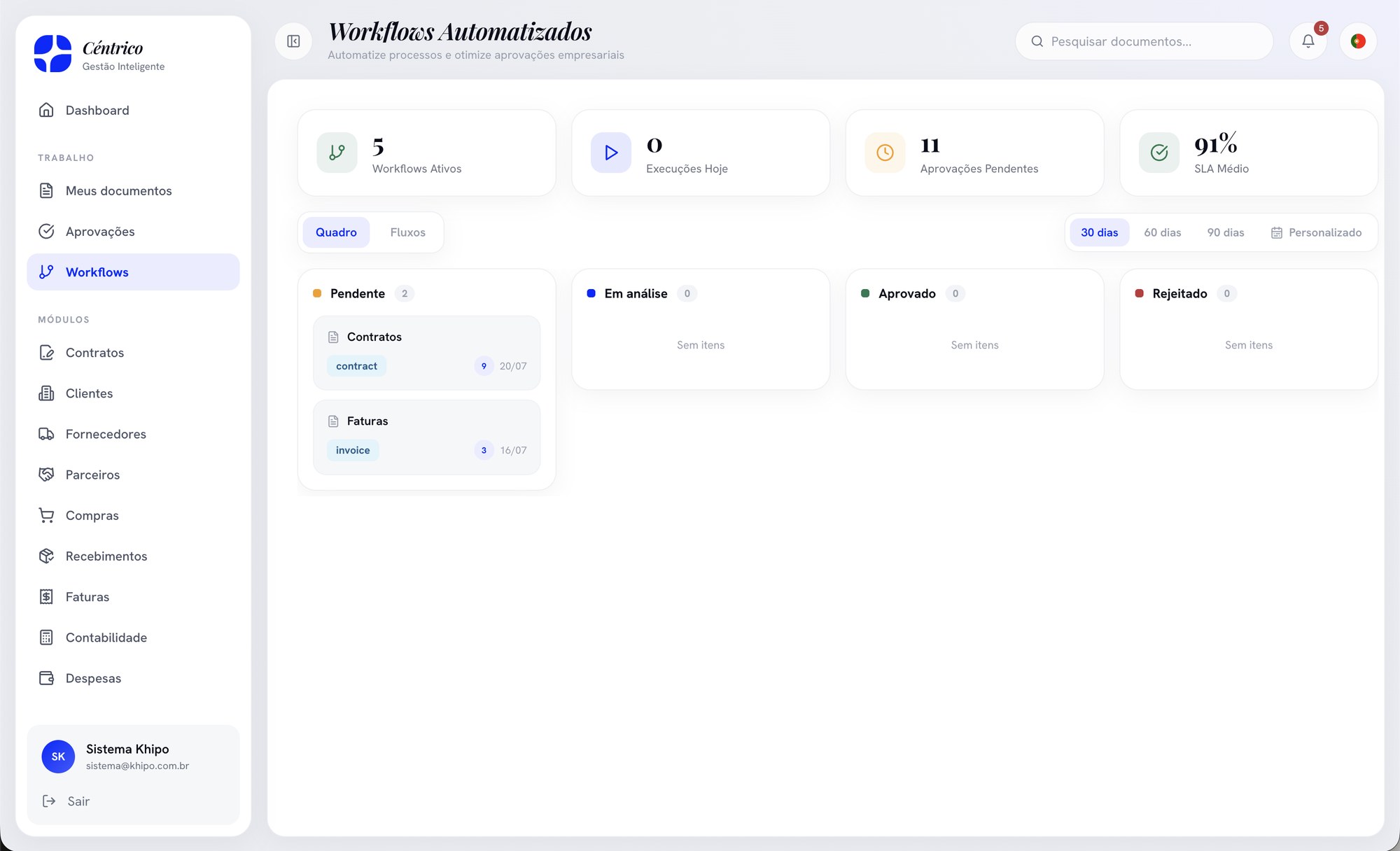 Workflows: quadro de aprovação por etapa