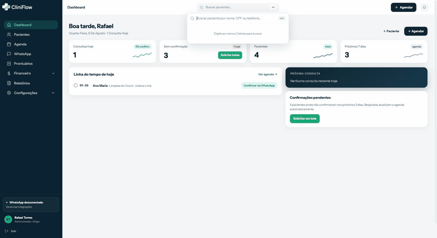 Dashboard: consultas, confirmações e pacientes