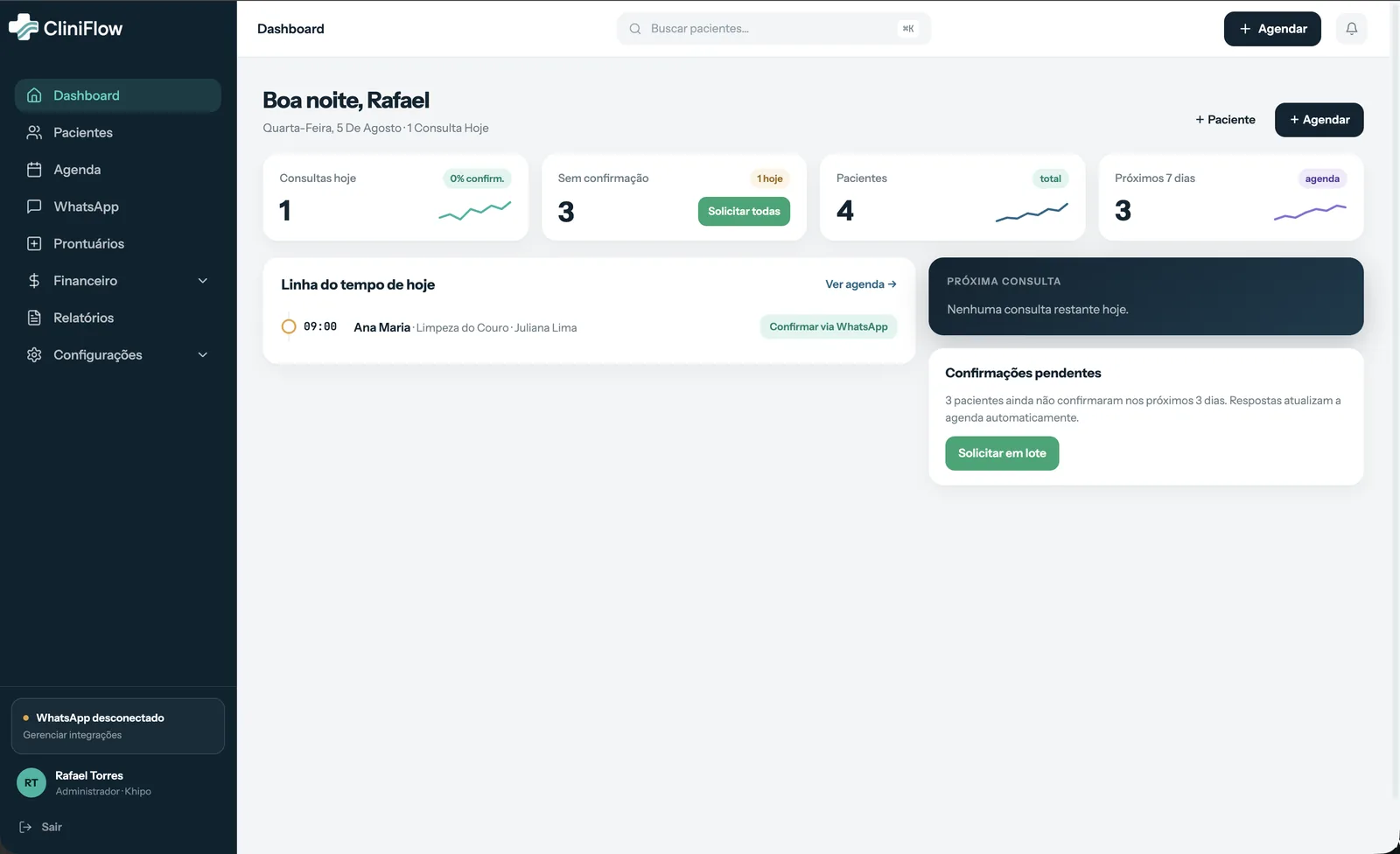 Dashboard: consultas, confirmações e pacientes do dia