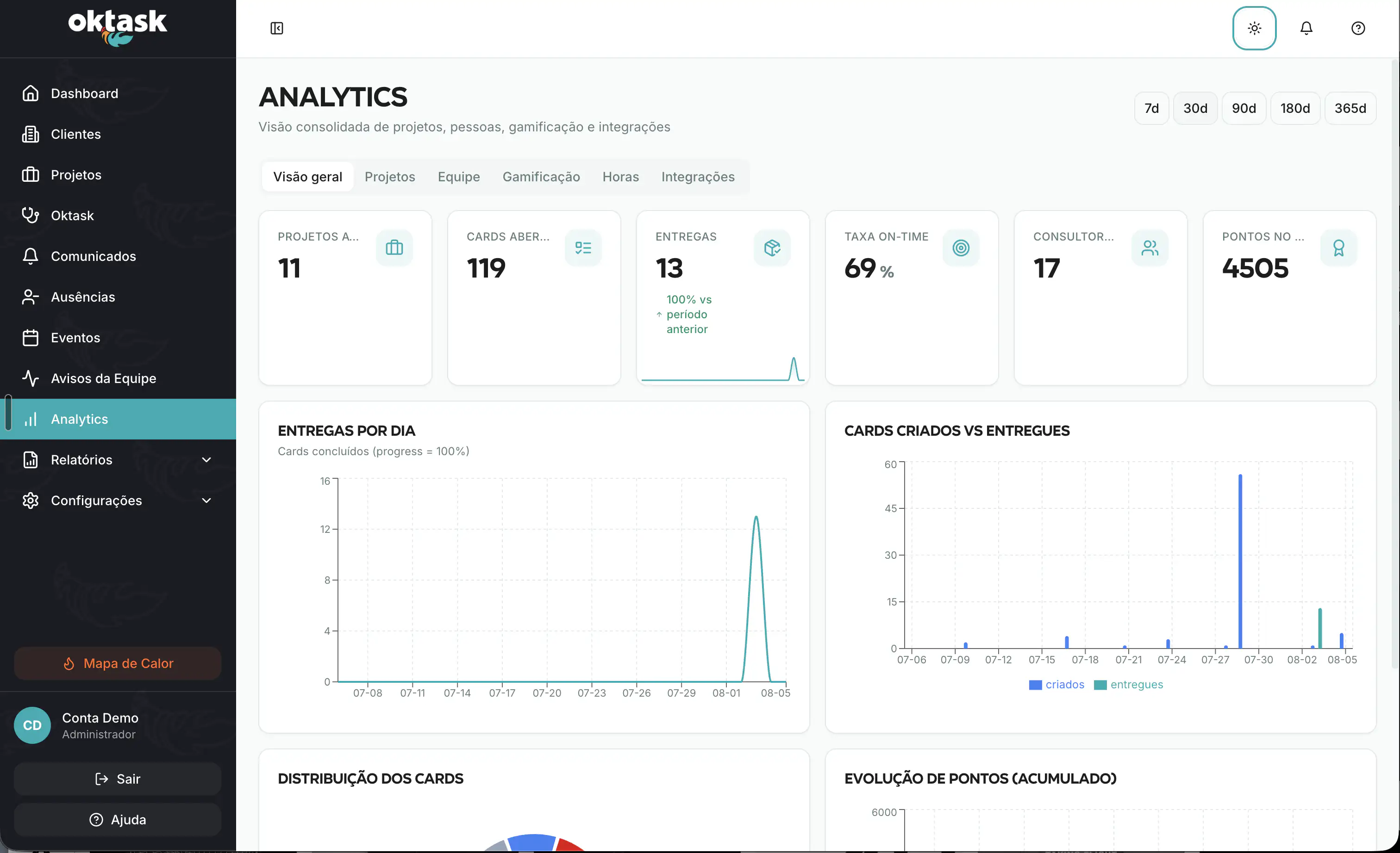 Analytics: projetos, entregas e gamificação em tempo real